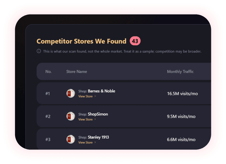 Competitor Insights