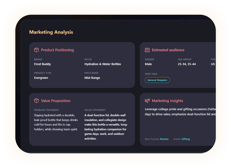 Marketing Analysis